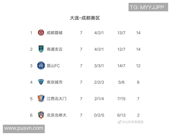 深圳网球队强势领跑联赛积分榜以55分稳居第一位置